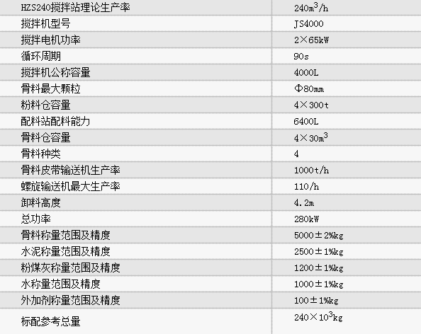 HZS240攪拌站參數(shù)