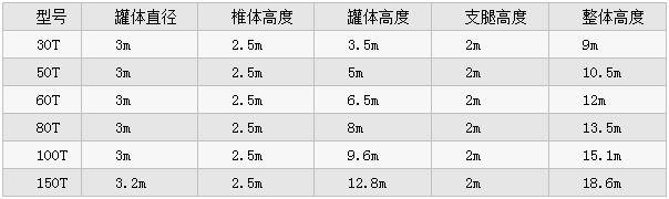 片狀水泥倉參數