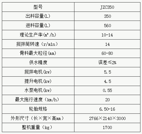 JZC350B型滾筒式混凝土攪拌機參數