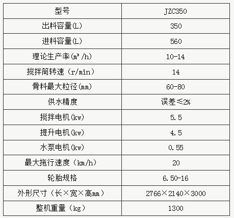 JZC350型滾筒式混凝土攪拌機參數